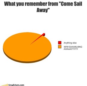 What you remember from "Come Sail Away"
