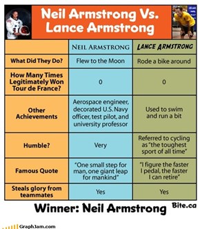 Neil Armstrong Vs. Lance Armstrong