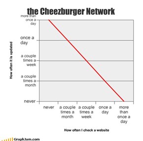 the Cheezburger Network
