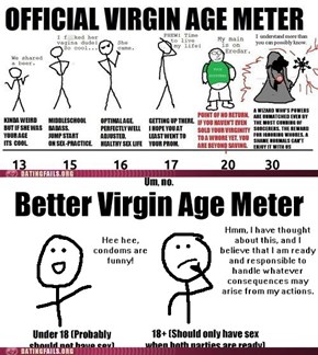 Reframed: Better Virgin Age Meter