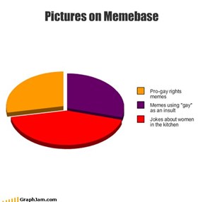 Pictures on Memebase