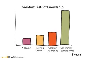 The Friendship Test