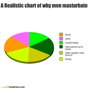 A Realistic chart of why men...