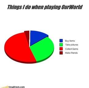 Things I do when playing OurWorld