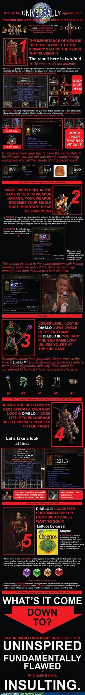 Problems With Diablo III Loot