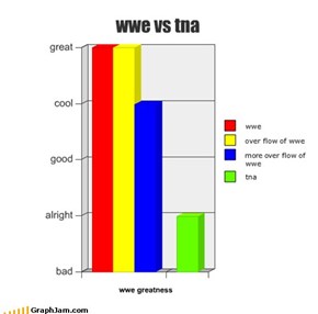 wwe vs tna