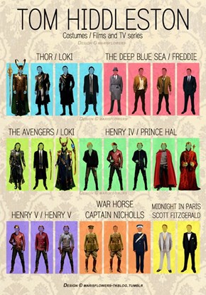 The Roles of Tom Hiddleston