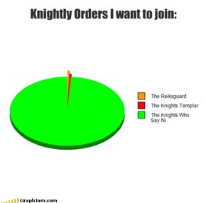 Knightly Orders I want to join: