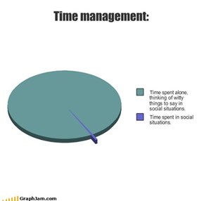 Time management: