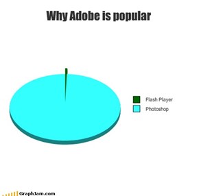 Why Adobe is popular