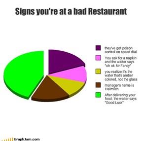 Signs you're at a bad Restaurant