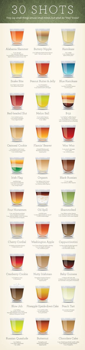 Your Definitive Guide to Shots
