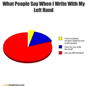 What People Say When I Write With My Left Hand