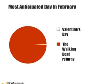 Most Anticipated Day In February