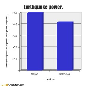 Earthquake power.