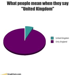 What people mean when they say "United Kingdom"
