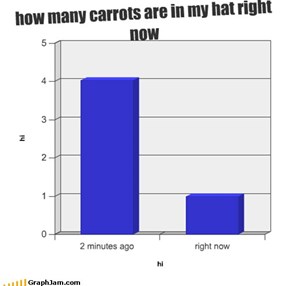 how many carrots are in my hat right now