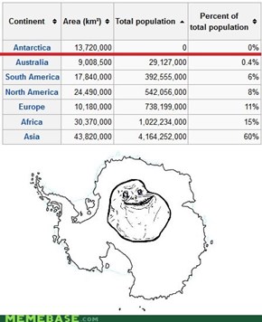 Antarcticalone