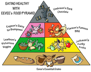 How to Eat Healthy Using Pokemon