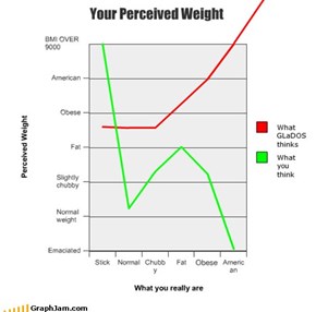 Your Perceived Weight