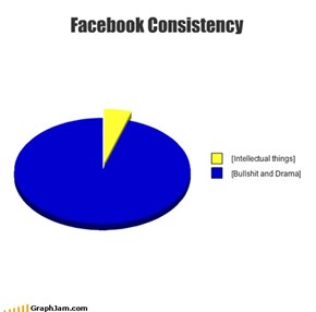 Facebook Consistency