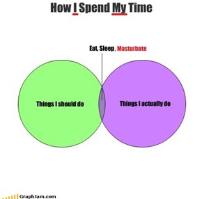 How I spend my time replotted
