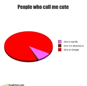 People who call me cute