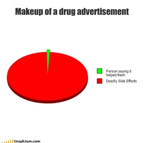Makeup of a drug advertisement