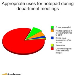 Appropriate uses for notepad during department meetings