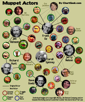 Muppet Actors