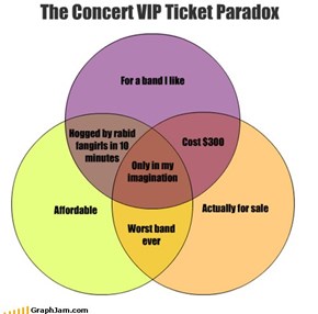 The Concert VIP Ticket Paradox
