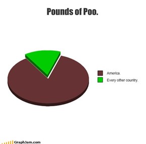 Pounds of Poo.