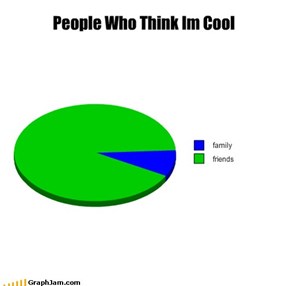 People Who Think Im Cool