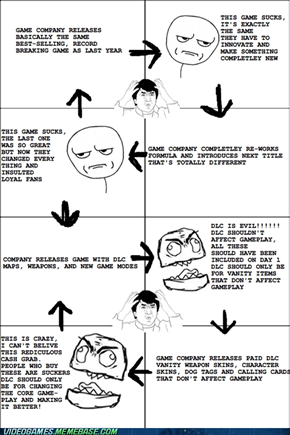 Vicious Gamer Circle