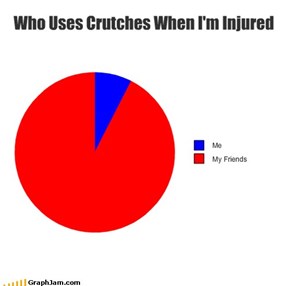Who Uses Crutches When I'm Injured
