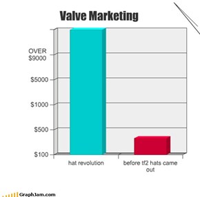 Valve Marketing