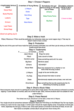 How To Make A Rap Single in 2013