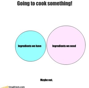Going to cook something!