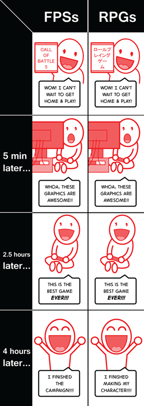 FPSs Vs. RPGs
