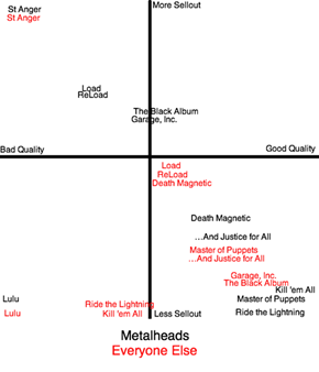 Metallica: Metalheads vs. Non-Metalheads