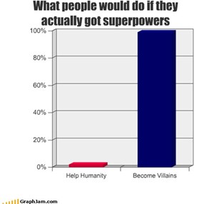 What people would do if they actually got superpowers