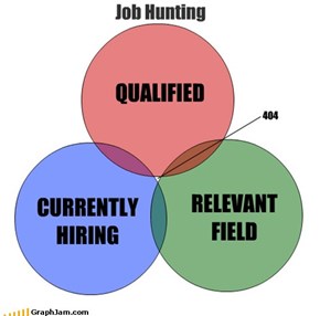 Job Hunting