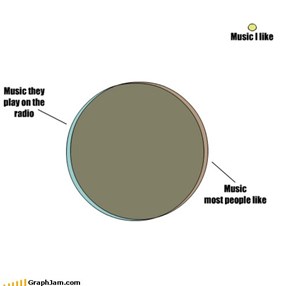 Music Snob