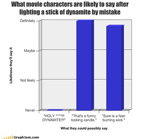 What movie characters are likely to say after lighting a stick of dynamite by mistake