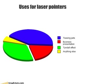Uses for laser pointers