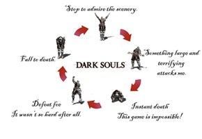 The Dark Souls Experience