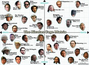 The Nic Cage Matrix