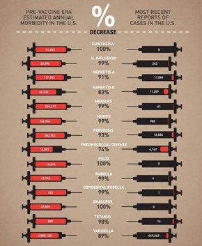 Go Vaccines!