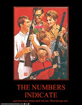 THE NUMBERS INDICATE