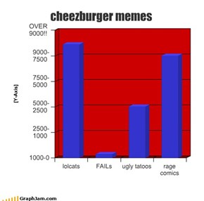 cheezburger memes